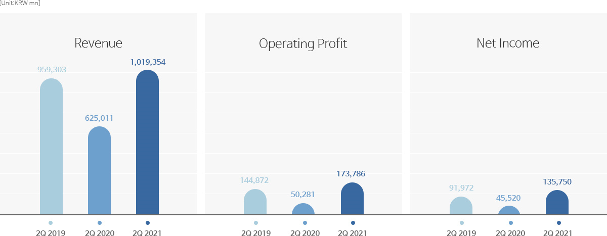 fila revenue